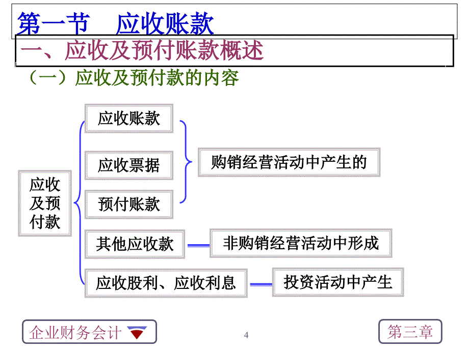 应收账款的核算课件_第4页