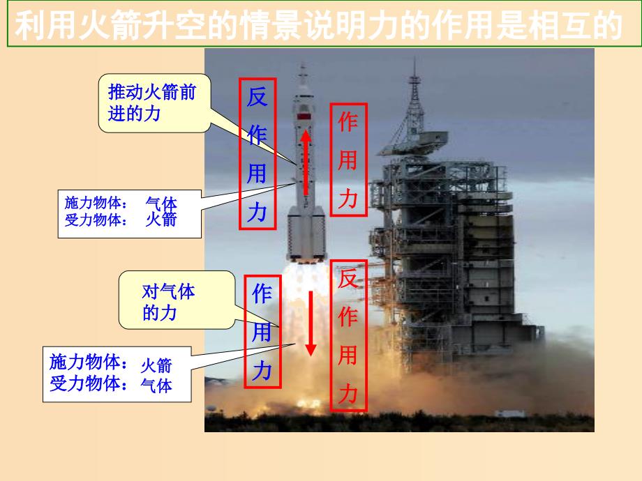 2018高中物理 第三章 牛顿运动定律 专题3.4 牛顿第三定律课件 教科版必修1.ppt_第3页