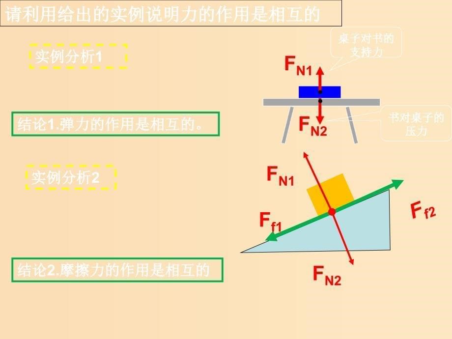 2018高中物理 第三章 牛顿运动定律 专题3.4 牛顿第三定律课件 教科版必修1.ppt_第5页