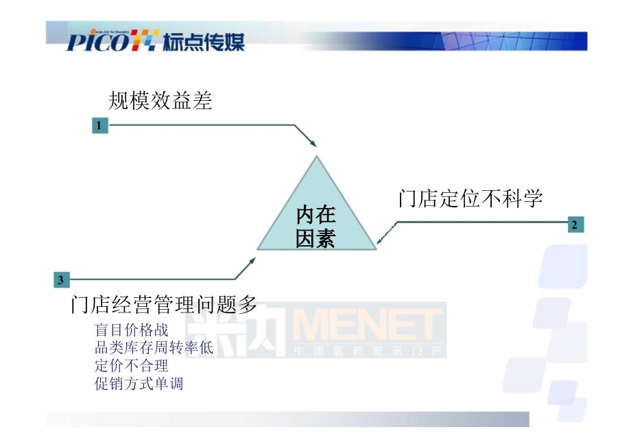 OTC企业品牌战略新思维.ppt_第4页