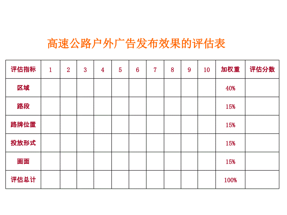 户外广告评估方法PPT课件_第2页