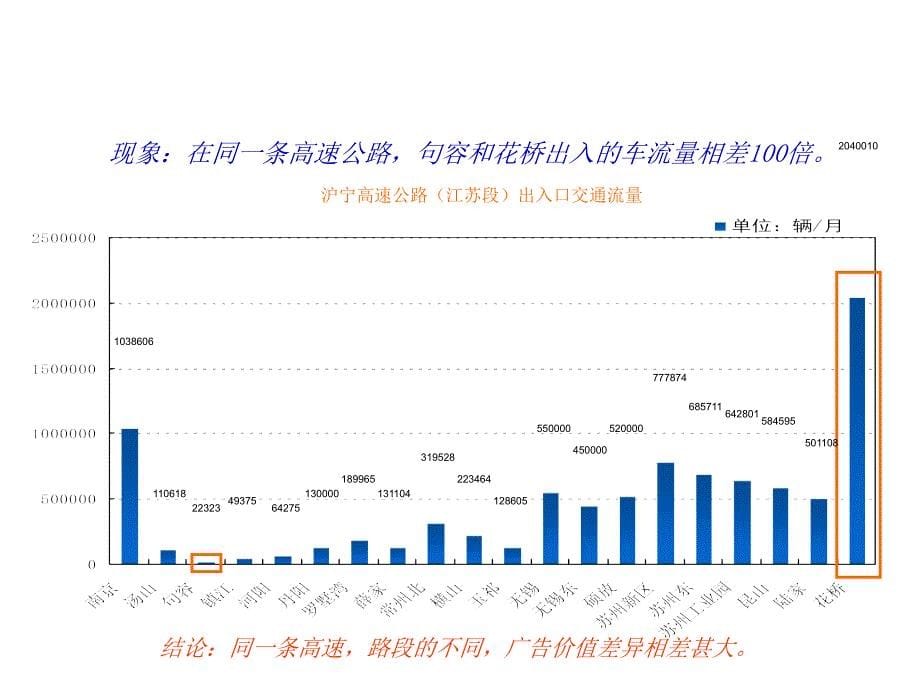 户外广告评估方法PPT课件_第5页