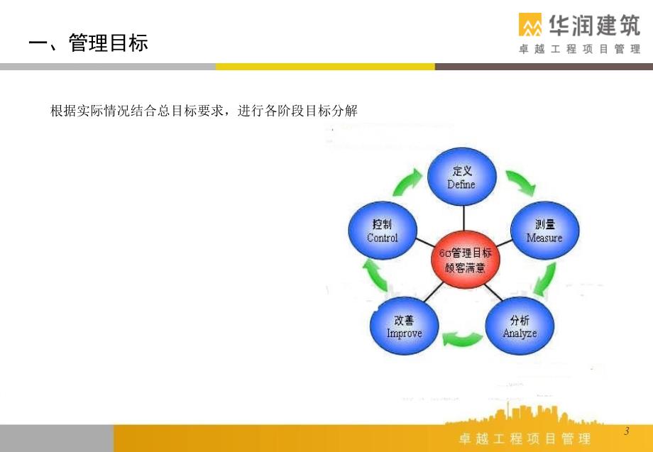 商业综合体项目质量部总结汇报_第4页