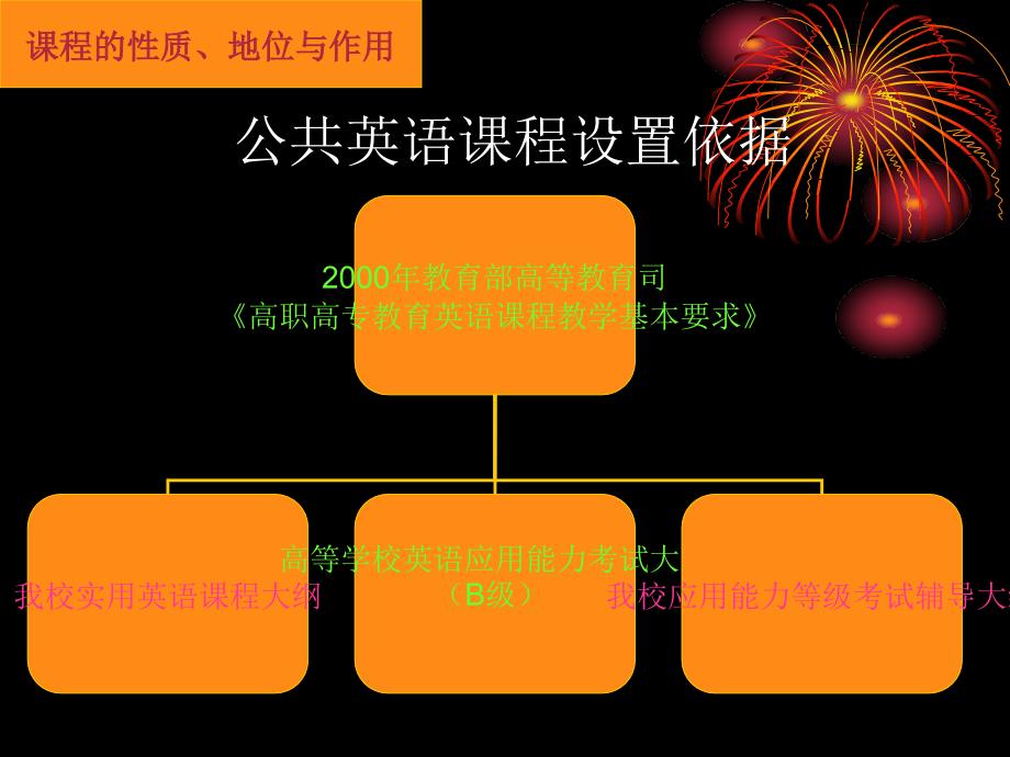 公共英语课程说课.ppt_第4页