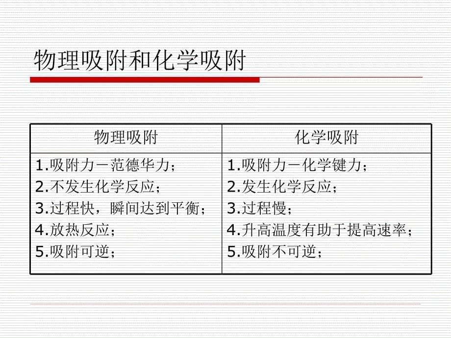 七章气态污染物控制技术基础_第5页