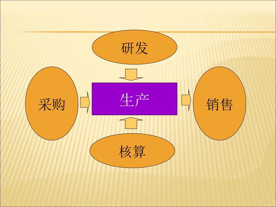 采购部门人员设置_第3页