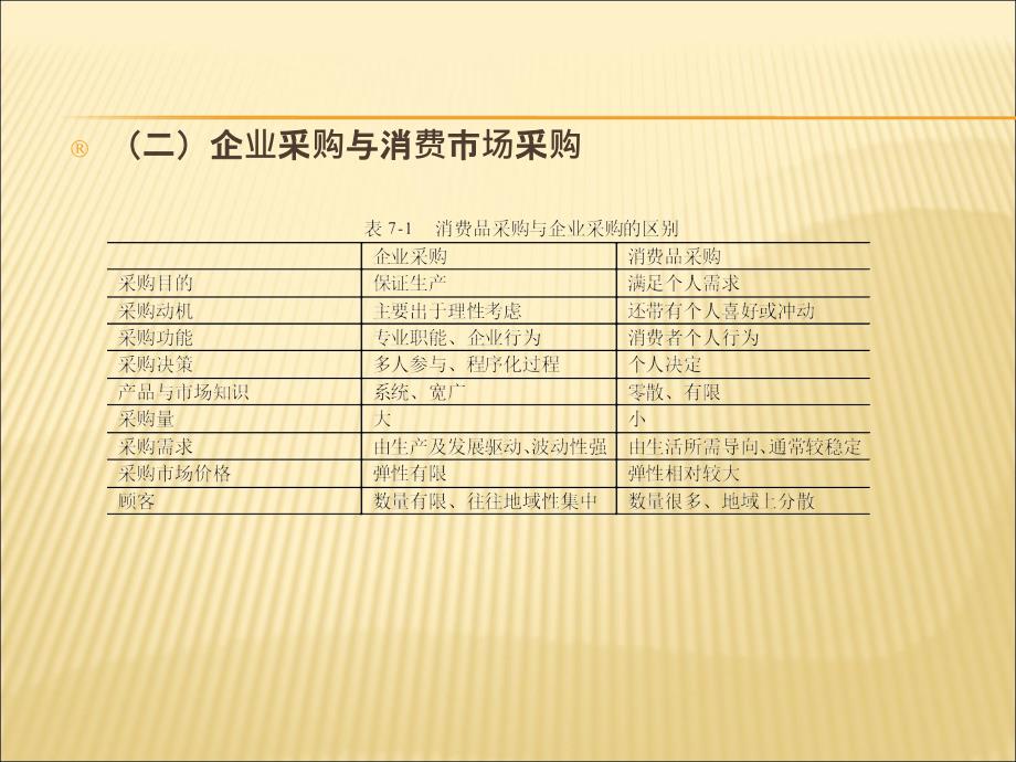 采购部门人员设置_第4页