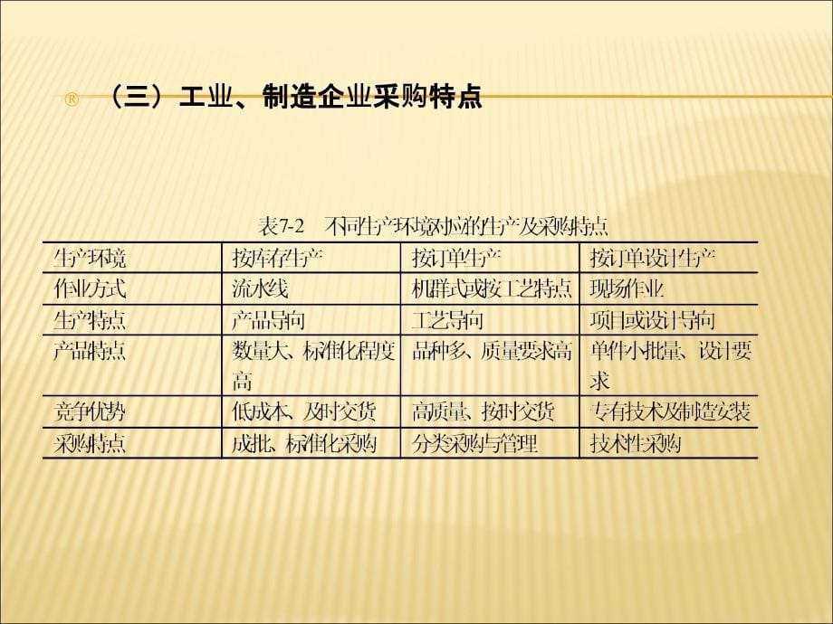 采购部门人员设置_第5页