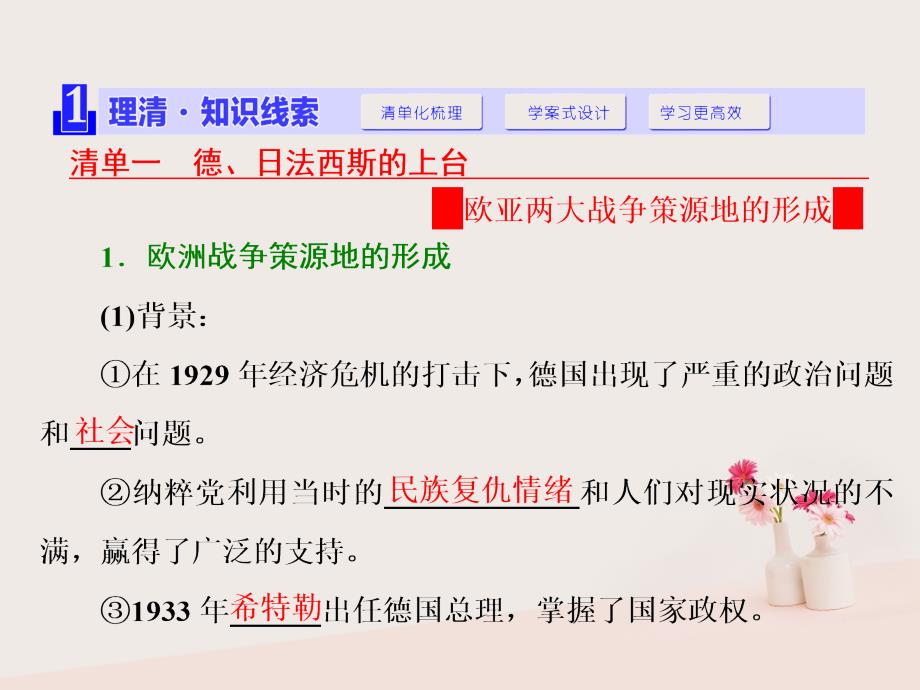 2023-2023学年高中历史 专题三 第二次世界大战 一 第二次世界大战前夜课件 人民版选修3_第2页