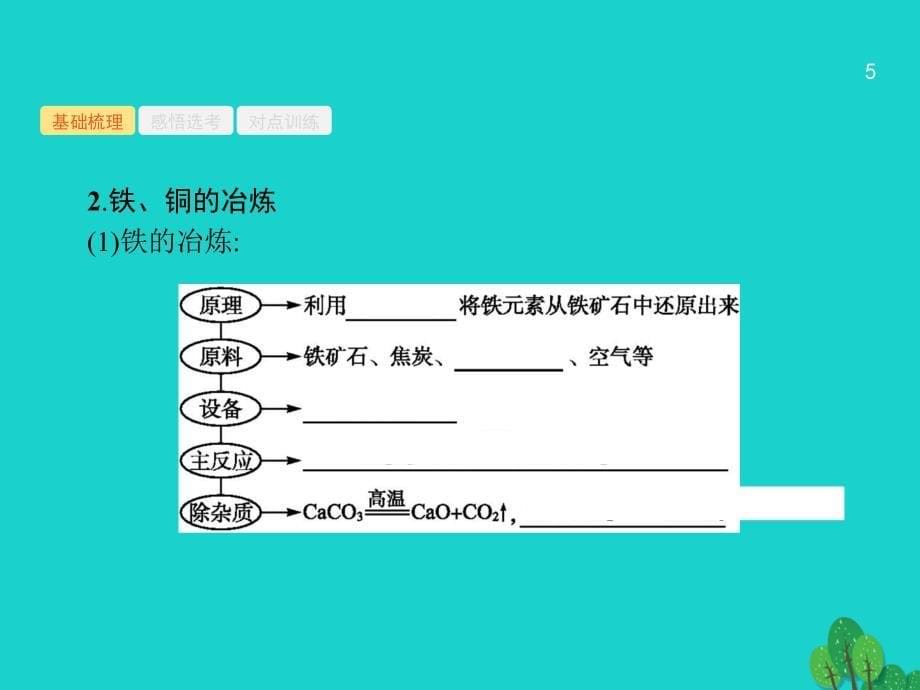 浙江省高考化学一轮复习 22 铁、铜的获取及应用课件 苏教_第5页