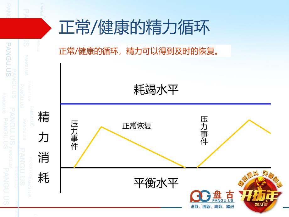 精力管理_图文_第4页