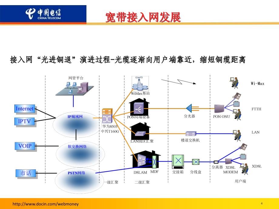 福州电信光进铜退_第4页