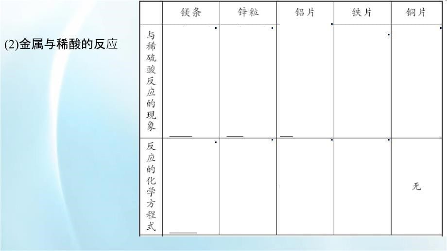 实验活动4金属的物理性质和某些化学性质_第5页