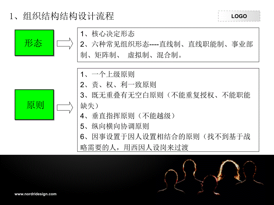 六种组织结构课堂课资_第4页