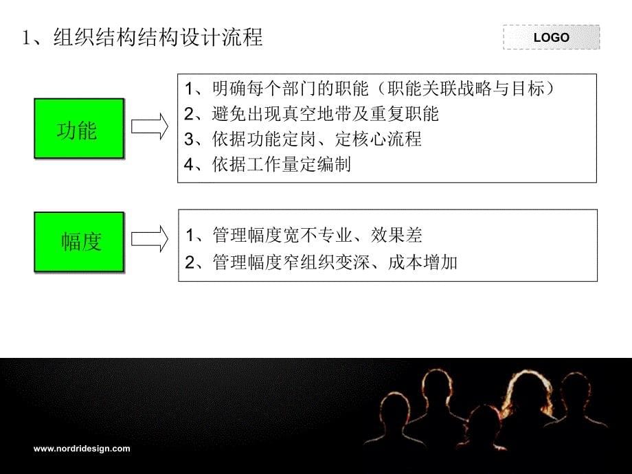 六种组织结构课堂课资_第5页