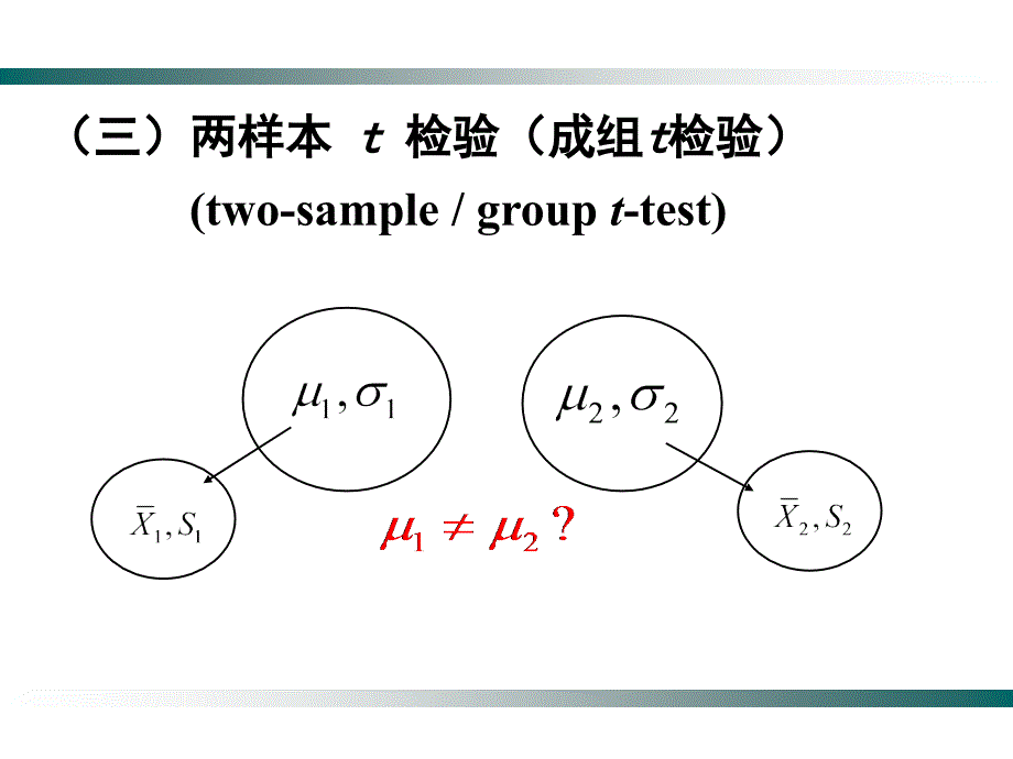 研究生教材第三章_第2页