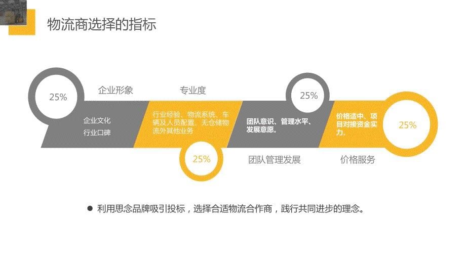 分仓物流商管理流程及方案参考课件_第5页