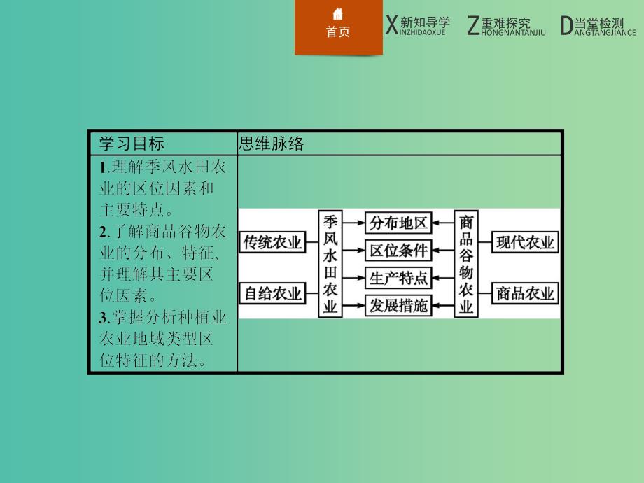 高中地理 3.2以种植业为主的农业地域类型课件 新人教版必修2.ppt_第2页