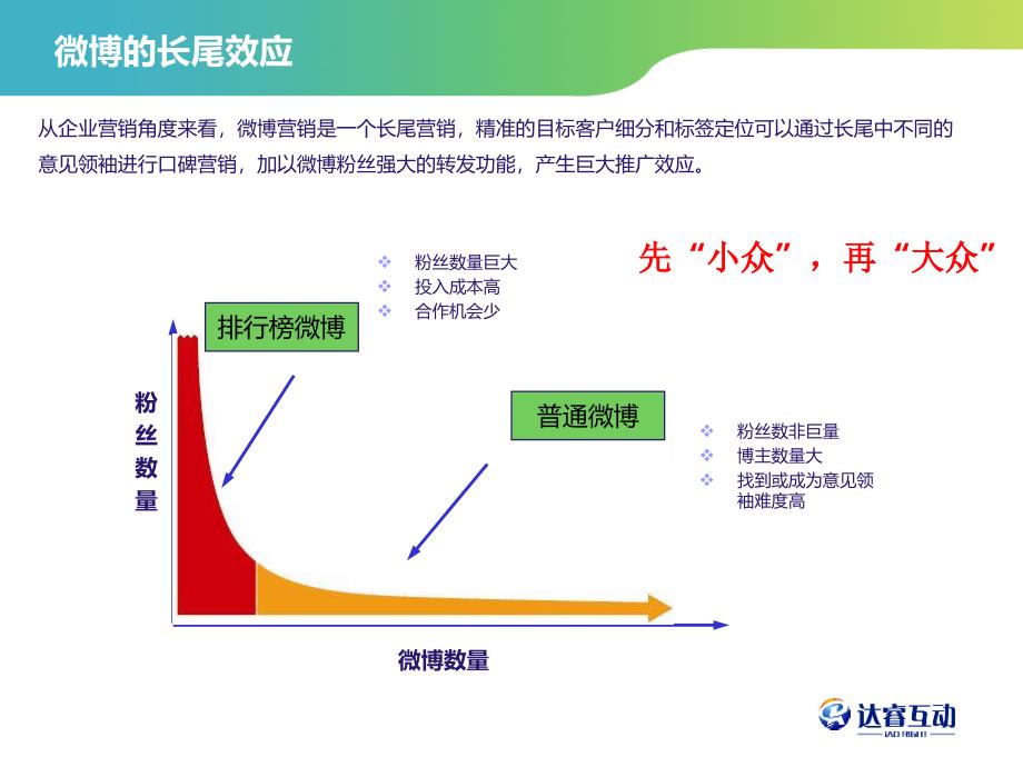 如何利用微博的长尾效应做口碑营销_第2页