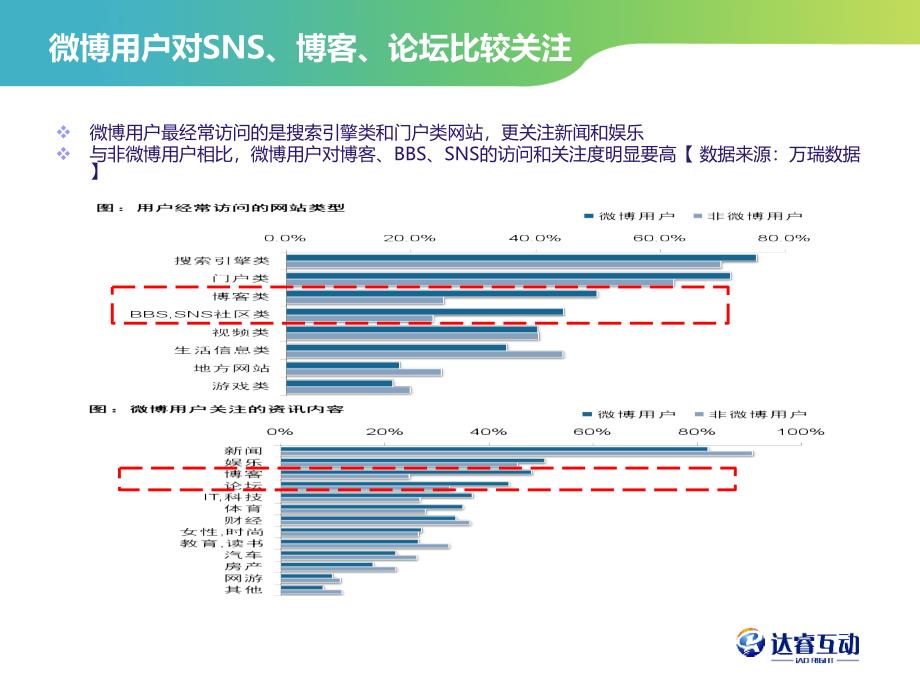 如何利用微博的长尾效应做口碑营销_第4页