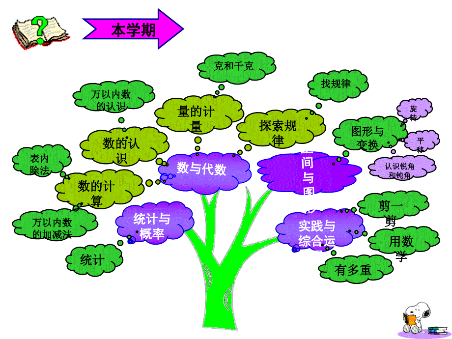 说教材(小学二年级数学下册)穆宝娟.ppt_第2页