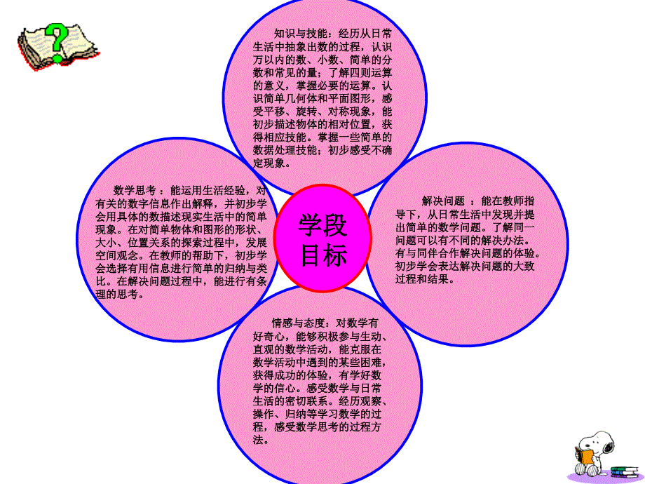 说教材(小学二年级数学下册)穆宝娟.ppt_第4页