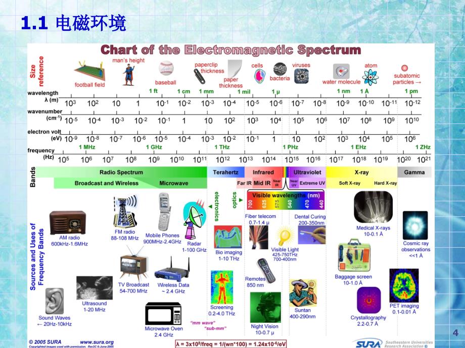 电磁兼容基础01绪论PPT课件_第4页