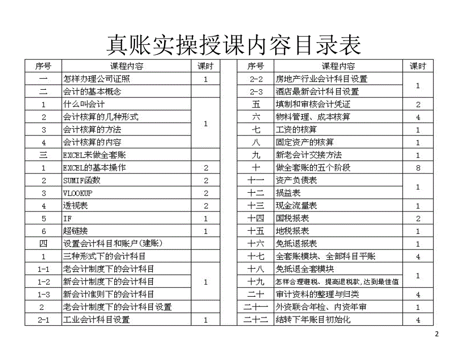 真账实操课堂PPT_第2页