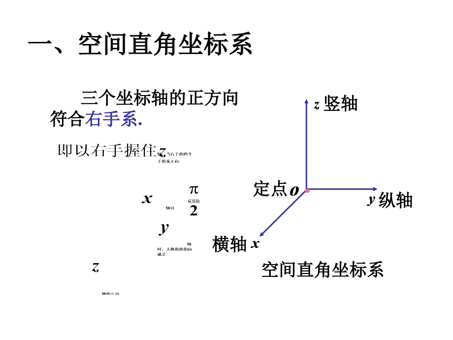 空间解析几何基础课件_第1页