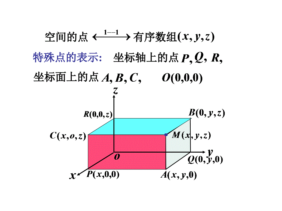 空间解析几何基础课件_第3页