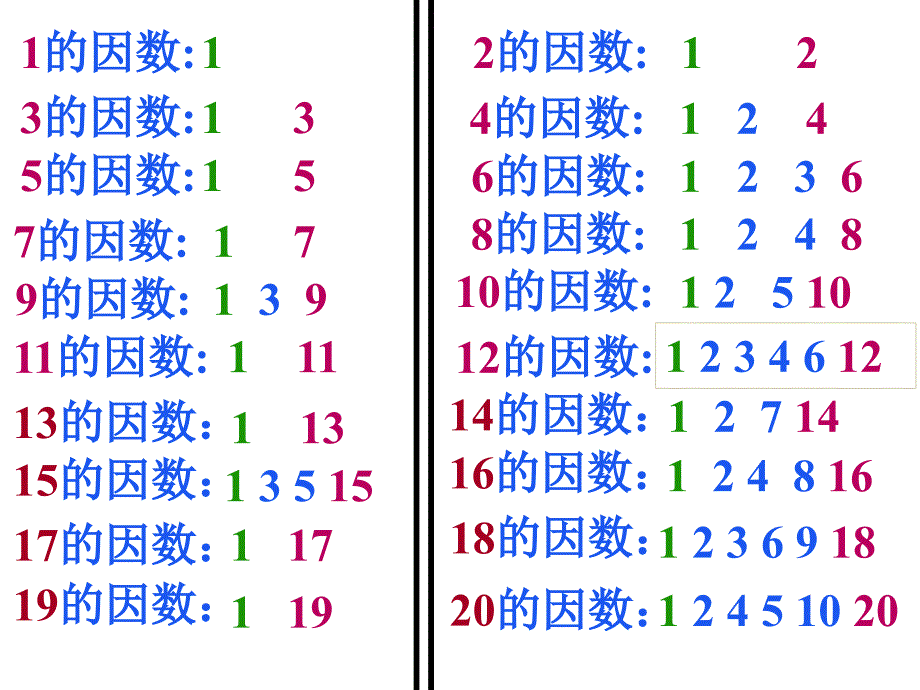 《质数和合数》PPT课件[共18页]_第3页