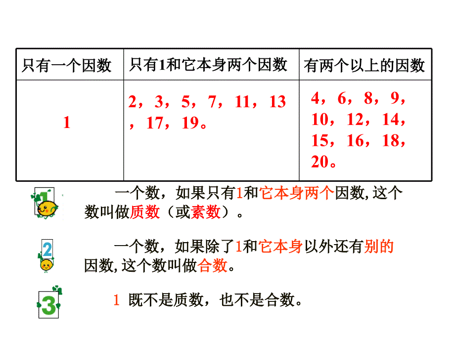 《质数和合数》PPT课件[共18页]_第4页