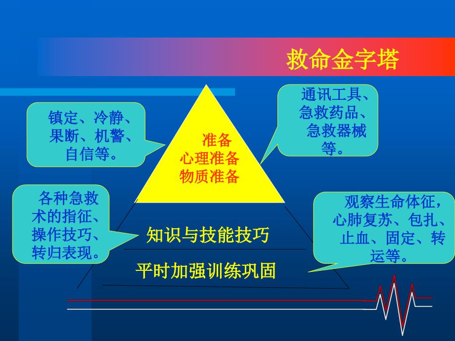 创伤的急救处理PPT课件_第3页