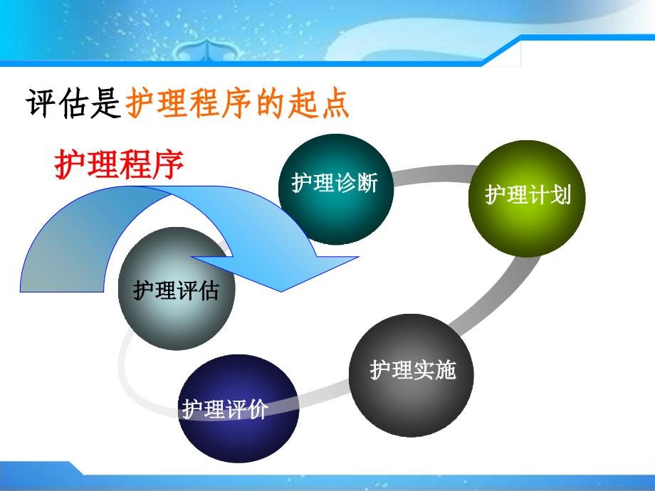 《健康评估说课》PPT课件_第4页