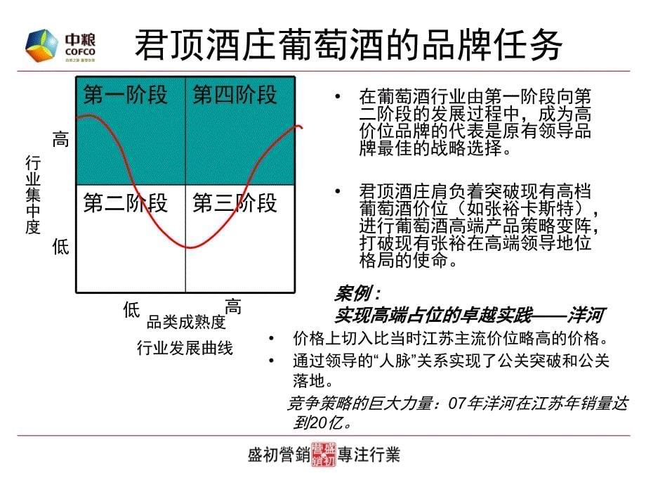 烟酒-中粮酒业“君顶酒庄”推广方案_第5页