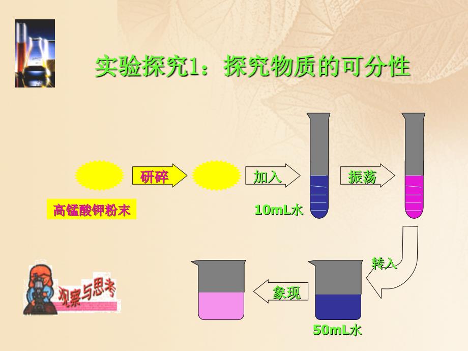 江苏省高邮市车逻镇2023届九年级化学全册 专项复习 用微粒的观点看物质课件 （新版）沪教版_第3页