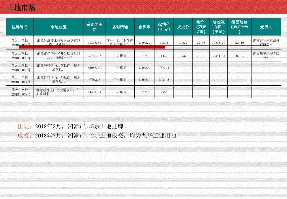 2018年湘潭3月报_第5页