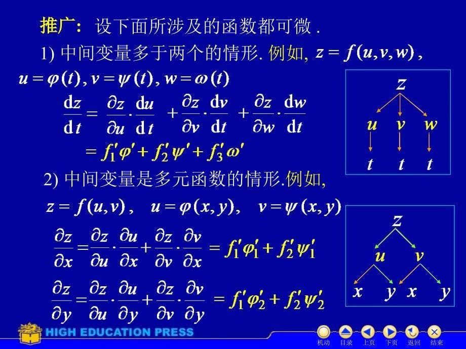 D8_4复合求导_第5页