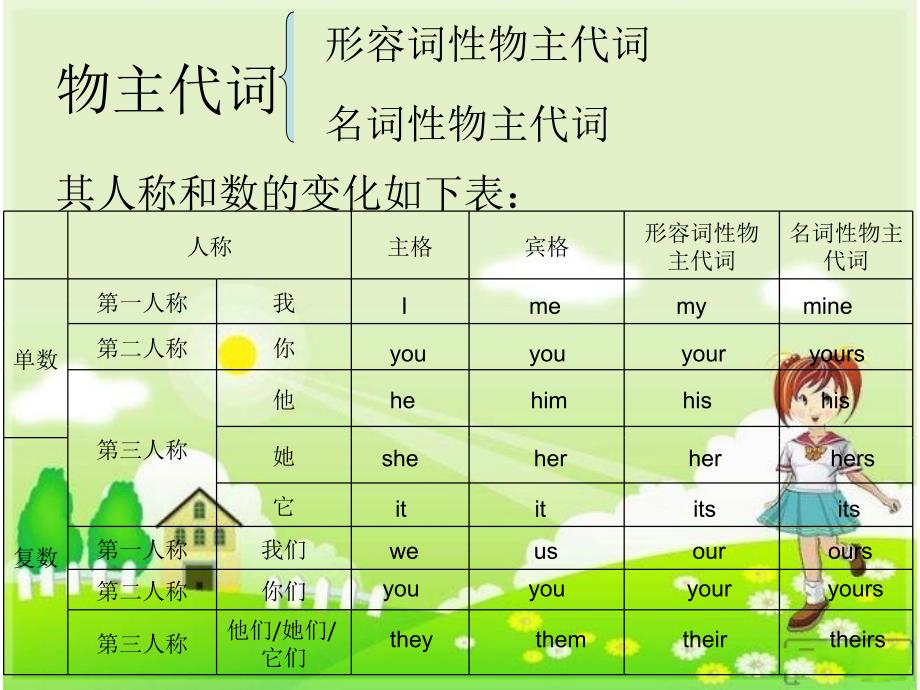 五年级英语下册第五单元课件_第2页