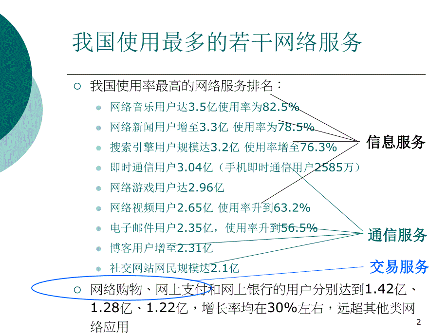 电子邮件的申请.PPT优秀课件_第2页