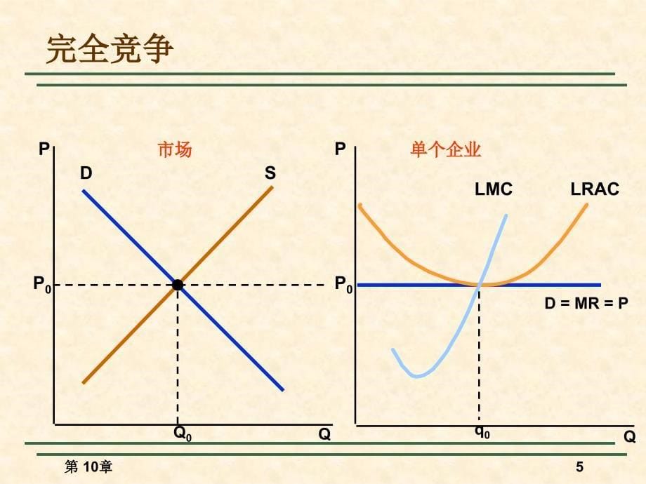 西方经济学课件：第10章市场势力：垄断与买方垄断_第5页