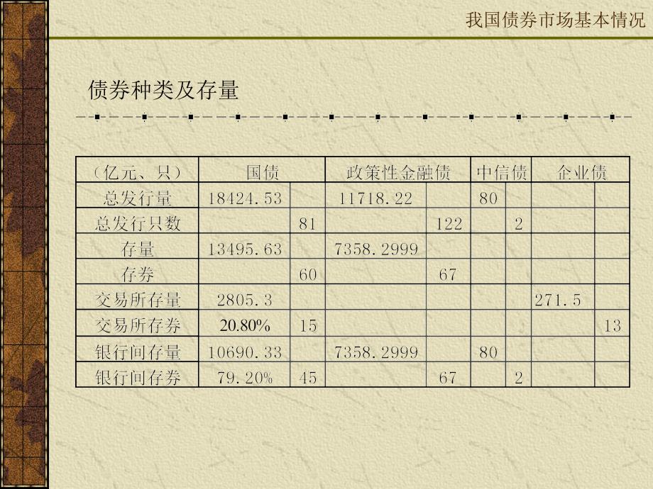 债券市场及债券投资资料_第2页