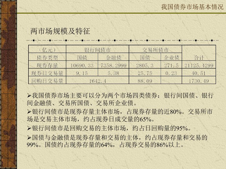 债券市场及债券投资资料_第4页