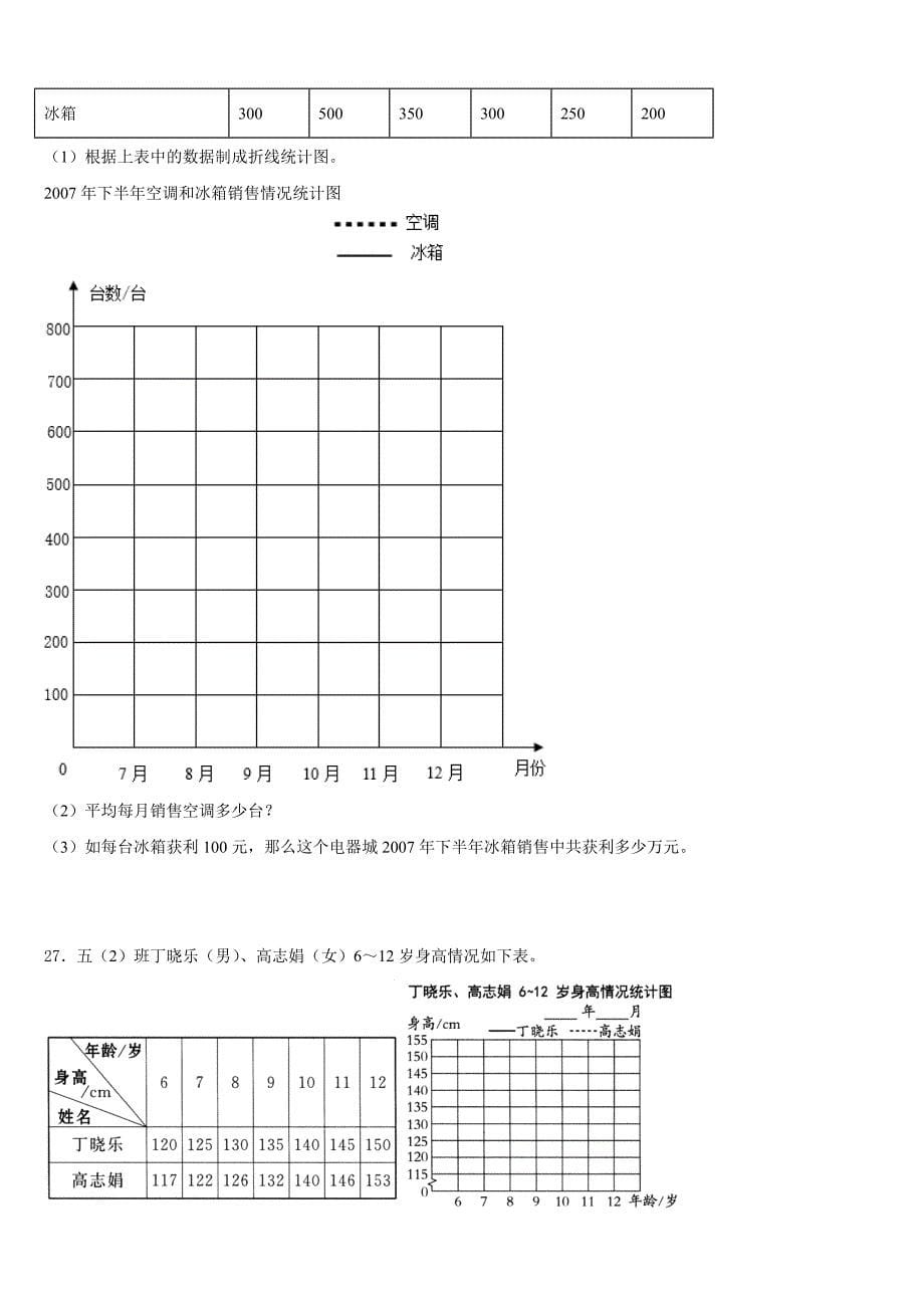 2022-2023学年丽水市缙云县数学五下期末复习检测试题含答案_第5页