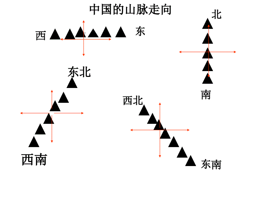 八上二章一节中国的地形_第4页