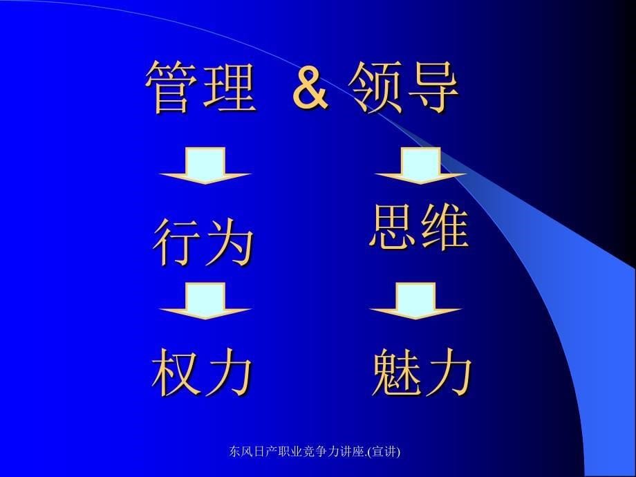 东风日产职业竞争力讲座.宣讲课件_第5页