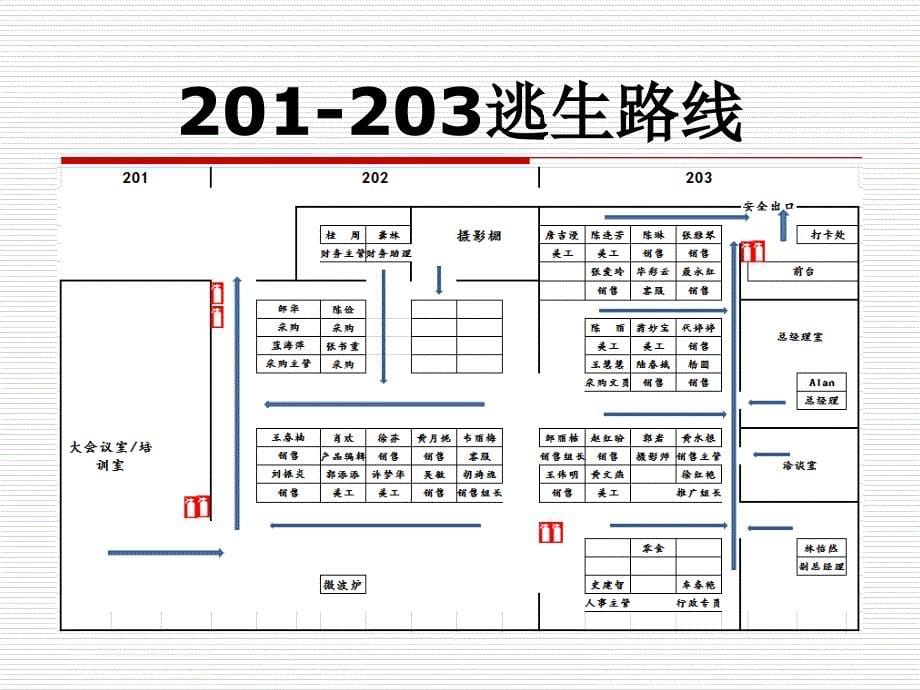 消防安全知识培训-课件_第5页