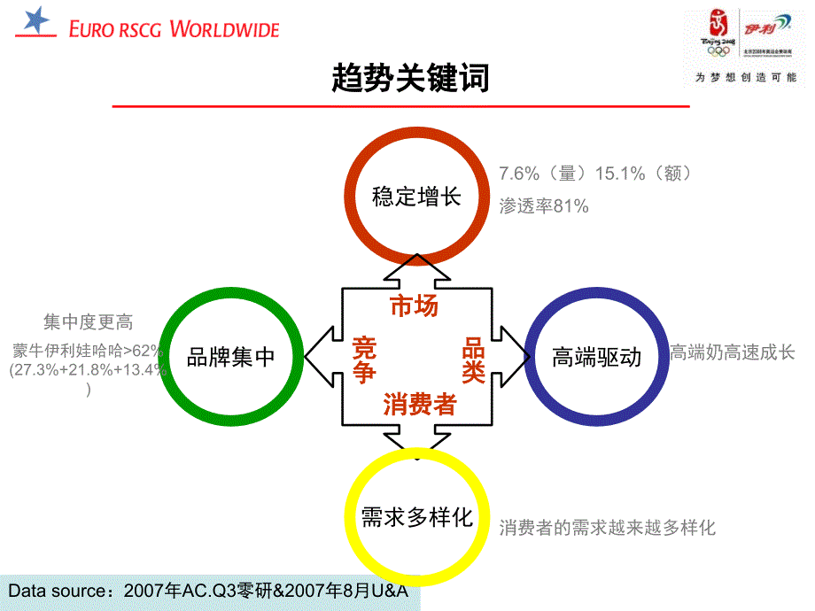 灵智精实营养舒化奶传播策略_第4页