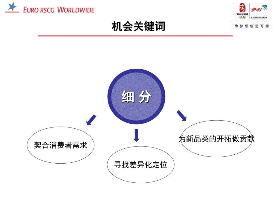 灵智精实营养舒化奶传播策略_第5页