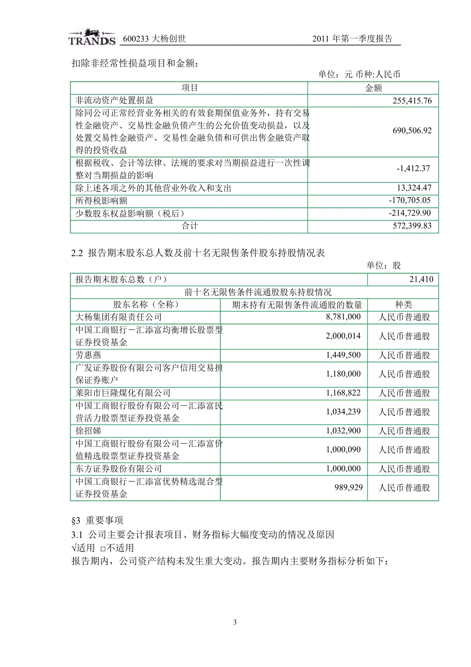 600233大杨创世第一季度季报_第4页